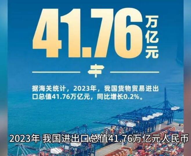 41.76萬億元！中國外貿頂住壓力走出上揚曲線